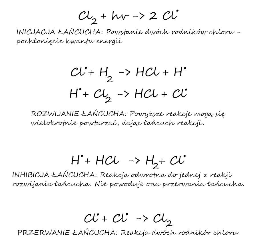 mechanizm reakcji łańcuchowej - fotochemicznej